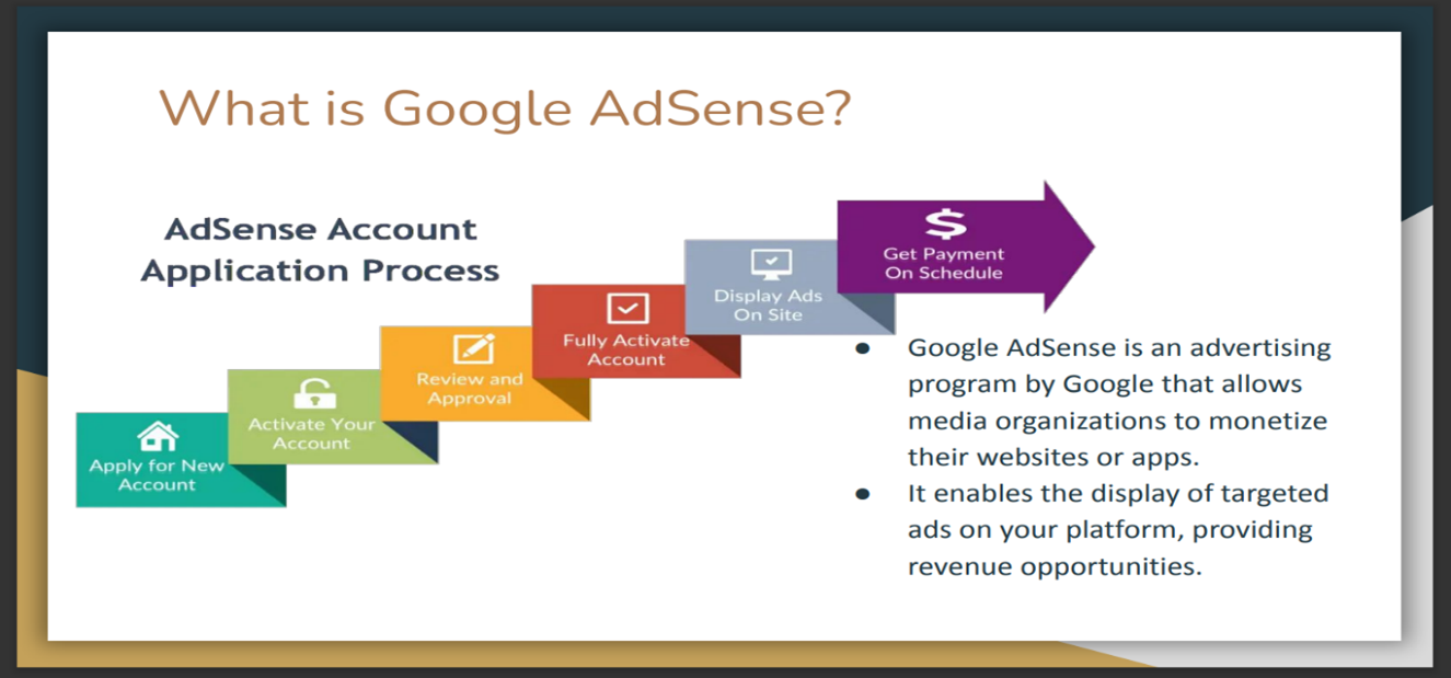 Na czym polega program google adsense